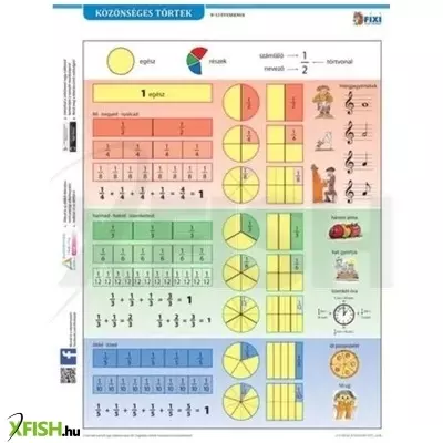 Tanulói A4-es munkalap - Közönséges törtek