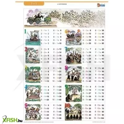 Tanulói A4-es munkalap - Szorzás