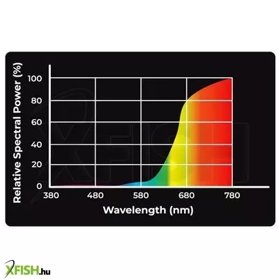 Reptile nova (aqua nova) reptile nova infravörös terrárium izzó - 25w e27
