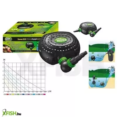Aqua nova nfpx-15000 energiatakarékos vízpumpa - 15000l/h
