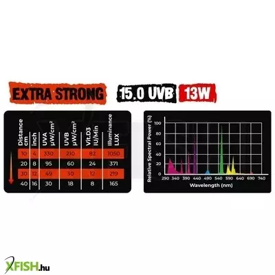Reptile nova (aqua nova) reptile nova extra strong uvb 15.0 energiatakarékos terrárium izzó - 13w e27
