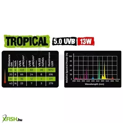 Reptile nova (aqua nova) reptile nova tropical uvb 5.0 energiatakarékos terrárium izzó - 13w e27