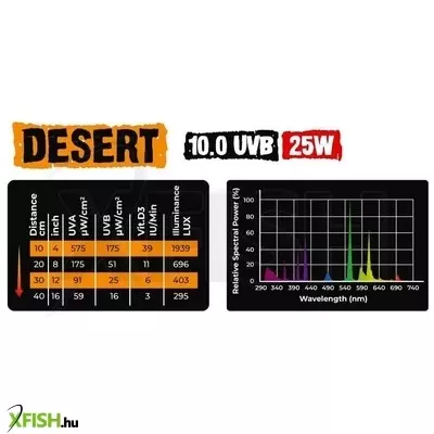 Reptile nova (aqua nova) reptile nova desert uvb 10.0 energiatakarékos terrárium izzó - 25w e27