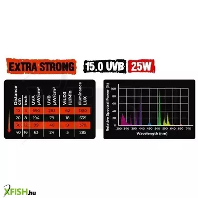 Reptile nova (aqua nova) reptile nova extra strong uvb 15.0 energiatakarékos terrárium izzó - 25w e27