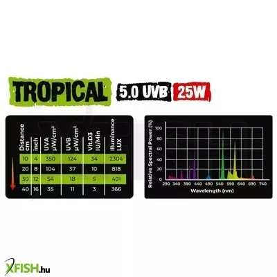 Reptile nova (aqua nova) reptile nova tropical uvb 5.0 energiatakarékos terrárium izzó - 25w e27