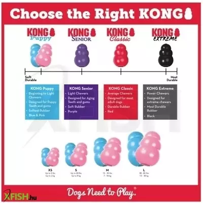 kong játék harang kölyökkutyáknak l